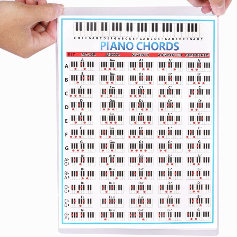 11inchx8.27inch Educational Charts Plastic Sealing Piano Chord Chart Untuk Latihan Piano