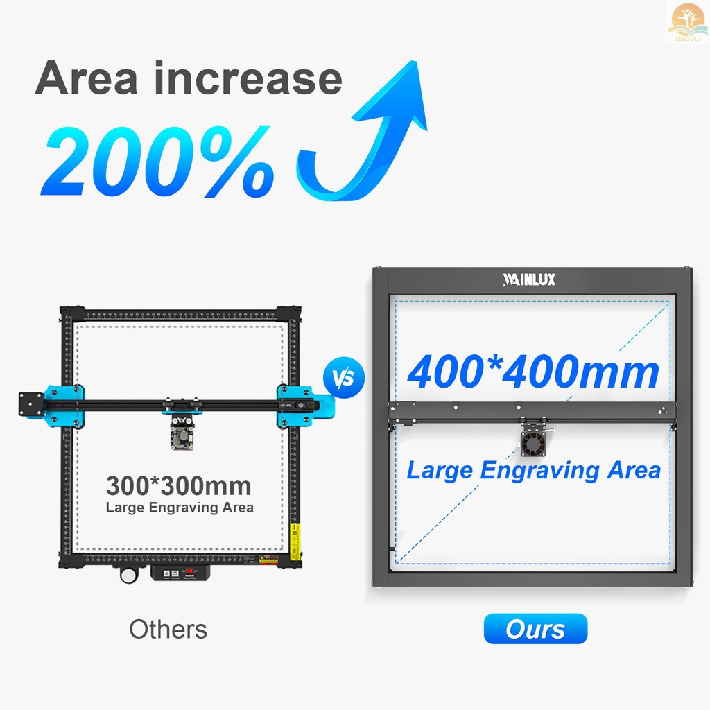 In Stock WAINLUX JL7 Laser Engraver 10W Daya Laser 400x400mm Area Ukiran 10000mm/min Engrave Speed Support Ukiran Offline Dengan Pelindung Pelindung Mata Desain Rakitan Cepat Untuk