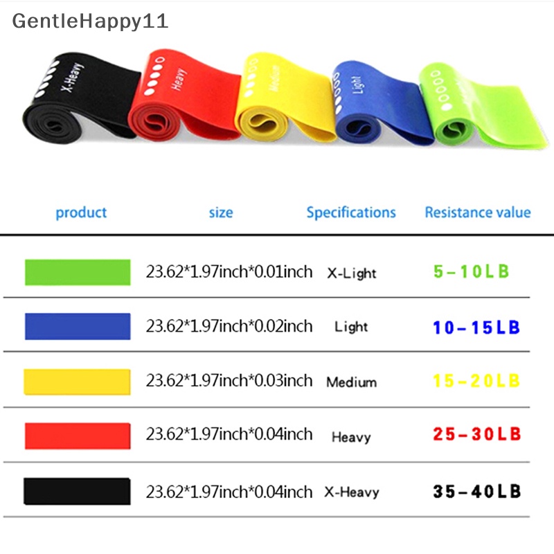 Gentlehappy Elastic Resistance Loop Band Gym Yoga Latihan Fitness Workout Stretch id