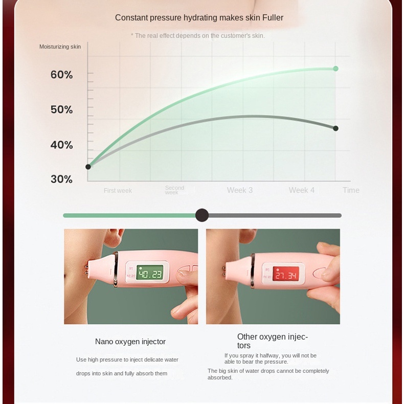 Instrumen Injeksi Oksigen Cahaya Merah Dan Biru Semprotan Dingin Hidrasi Tekanan Tinggi Kecantikan Rumah Wajah handheld Alat Injeksi Oksigen