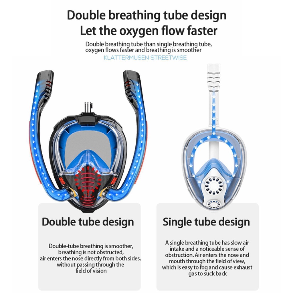 Masker Snorkeling Masker Diving Snorkeling Full Face Dengan 180panoramic