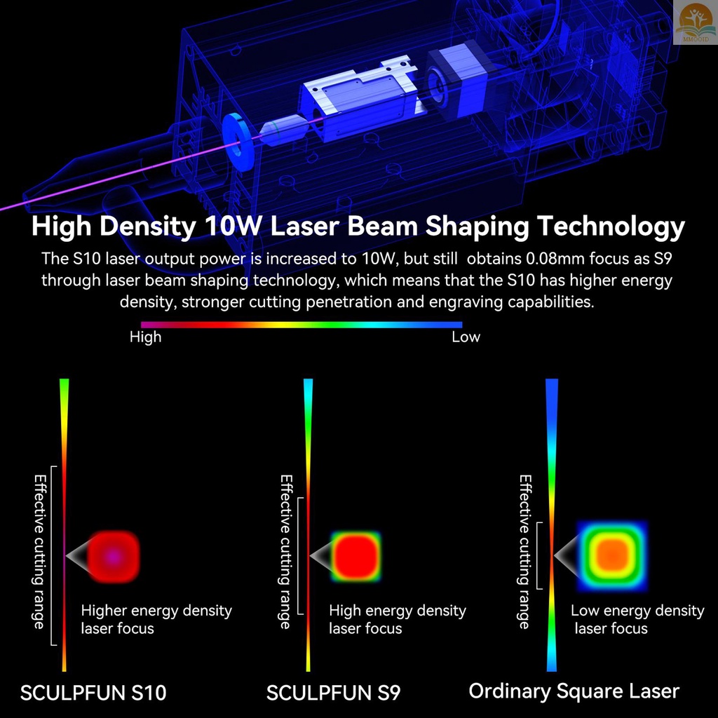 In Stock SCULPFUN S10 Modul Laser Ukiran 10W Sinar Laser Kerapatan Tinggi Dengan High Speed Air Assist Support Cutting Walnut Cherry Wood Engrave 304alat Pemotongan Bersih Stainless Steel