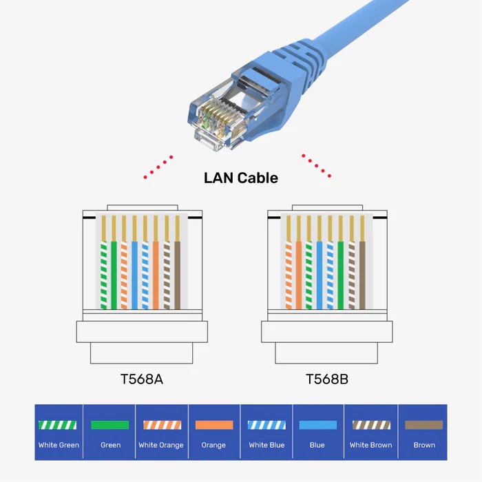 Konektor Rj45 Cat 5e Unitek 8P8C isi 100pcs