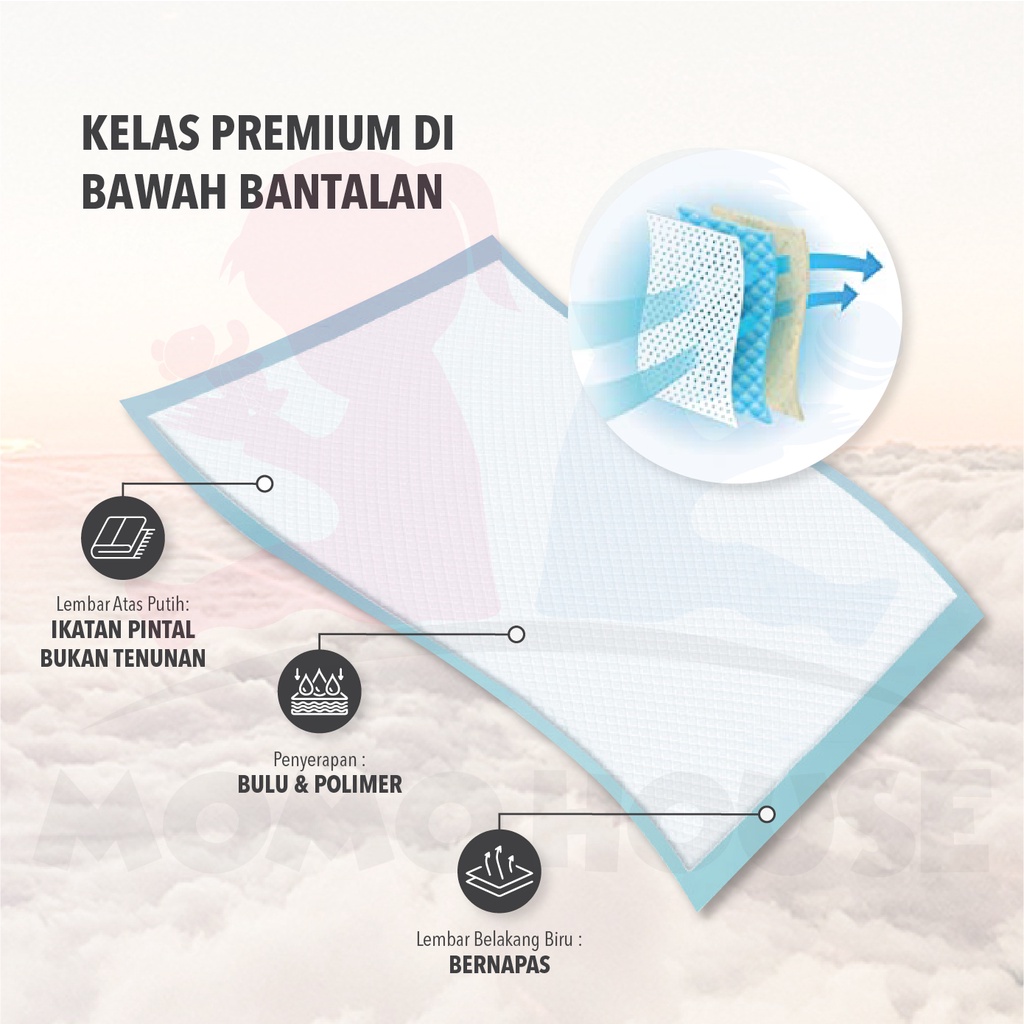 MOMO HOUSE disposable underpad dewasa urine pad alas pipis sekali pakai dewasa underpad sekali pakai pelapik tilam