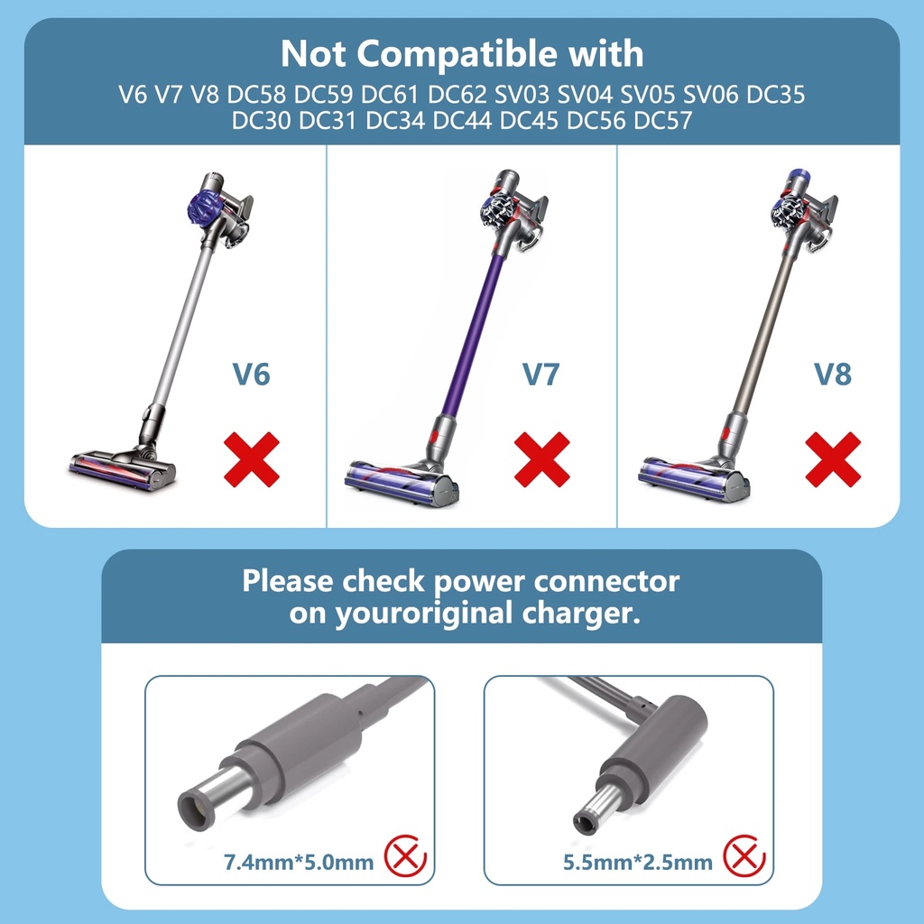 Untuk Dyson V10 V11 V12 V15 SV12 SV14 SV16 SV20 SV22 Wireless Vacuum Cleaner 30.45V 1.1A Charger Adaptor Suku Cadang Pengganti