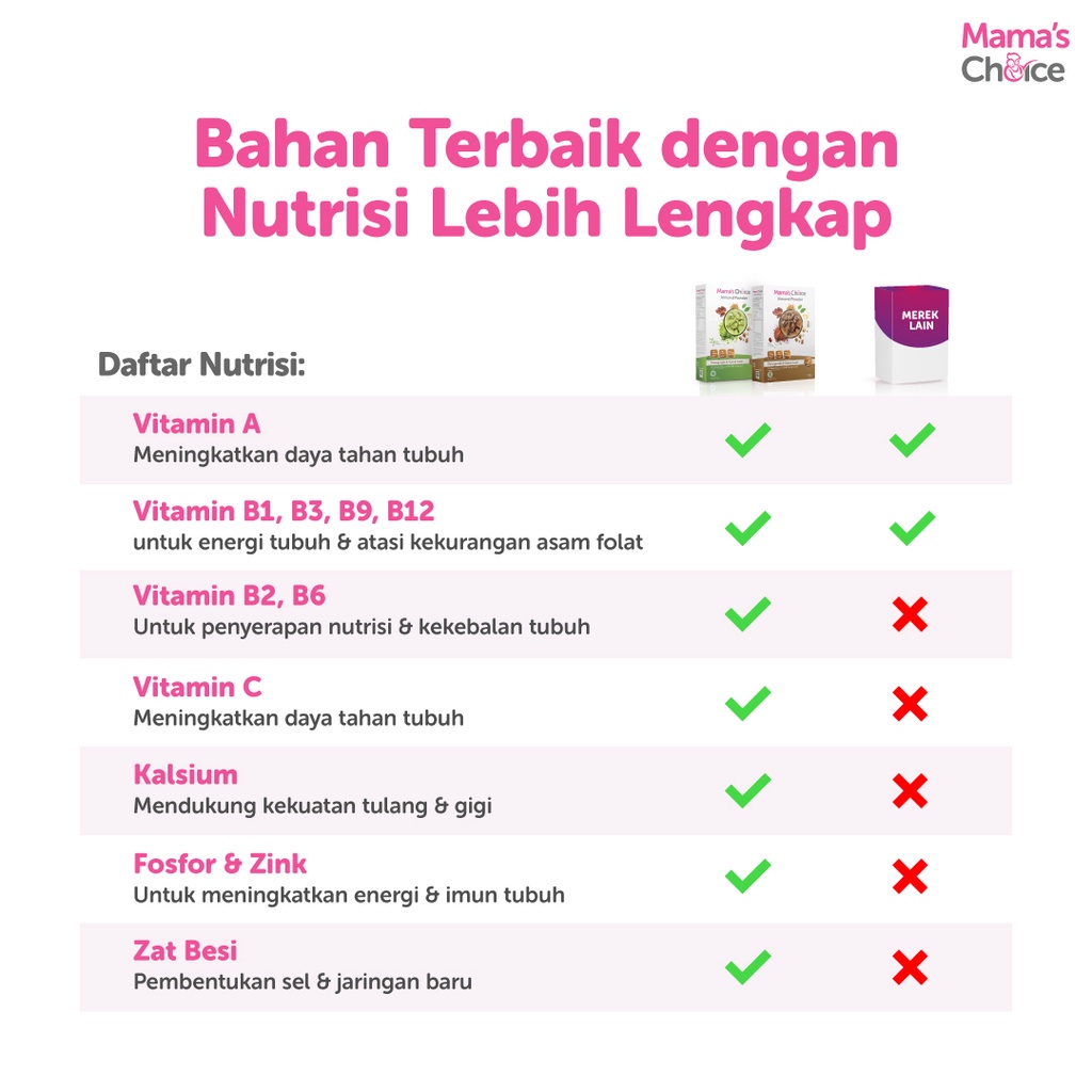 Susu Almond ASI BOOSTER | Almond Milk Powder Mama's Choice - Pelancaran ASI Terdaftar BPOM, Halal MUI, dan Natural