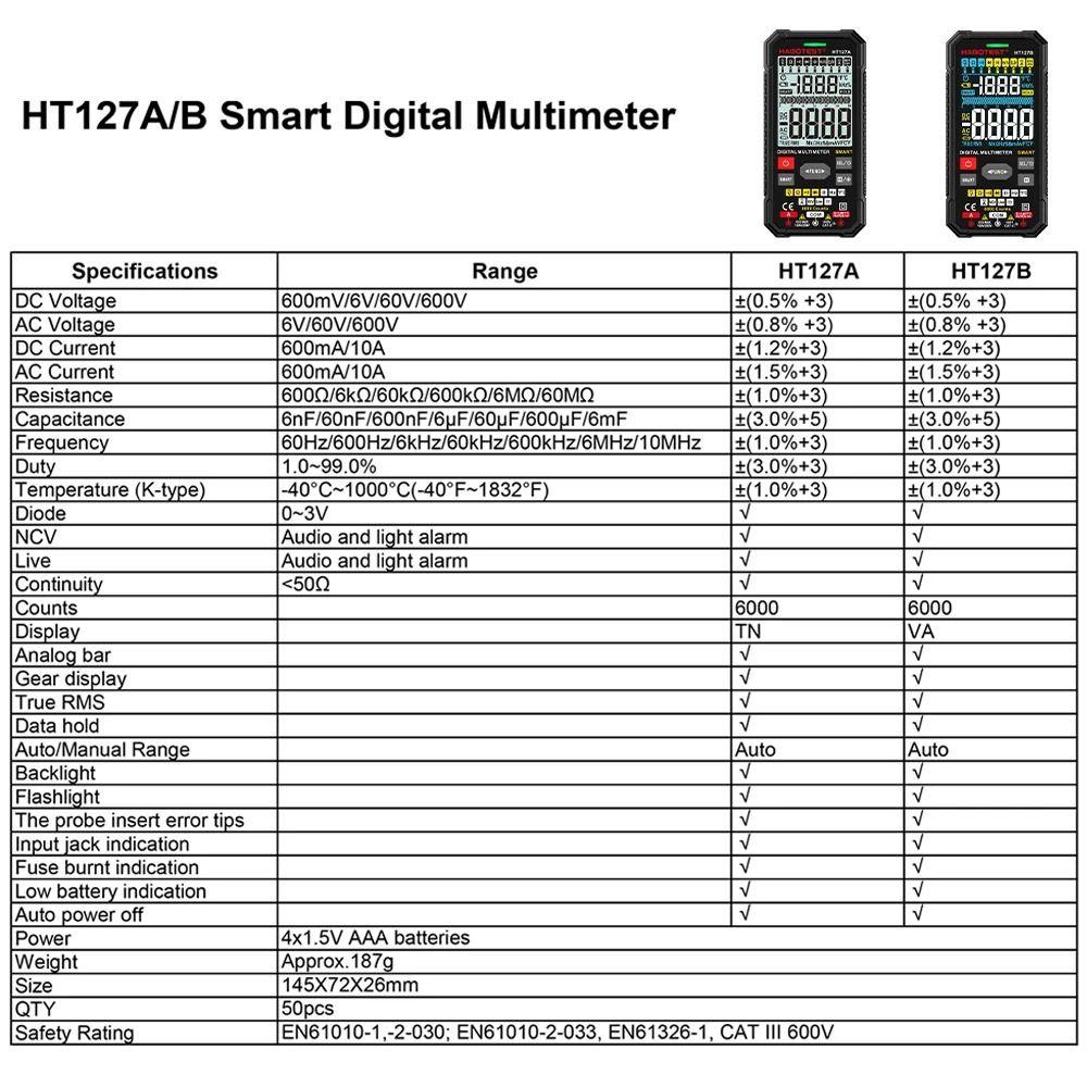 POPULAR Populer Multimeter Digital Profesional Auto Range True RMS NCV AC DC Pengukur Tegangan