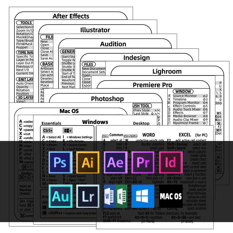 [Harga Grosir] 8*8cm Laptop Software Shortcut Stiker Transparan Kompatibel Dengan MAC OS/Windows Shortcut Key Dekorasi Stiker Untuk GoogleBook/Aksesoris Komputer