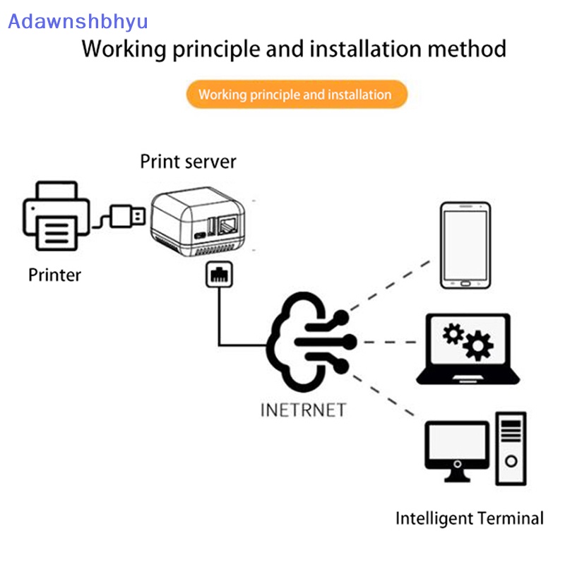 Adhyu Mini NP330 Network USB 2.0 Print Server (Network /WIFI/BT/WIFI cloud pring ID