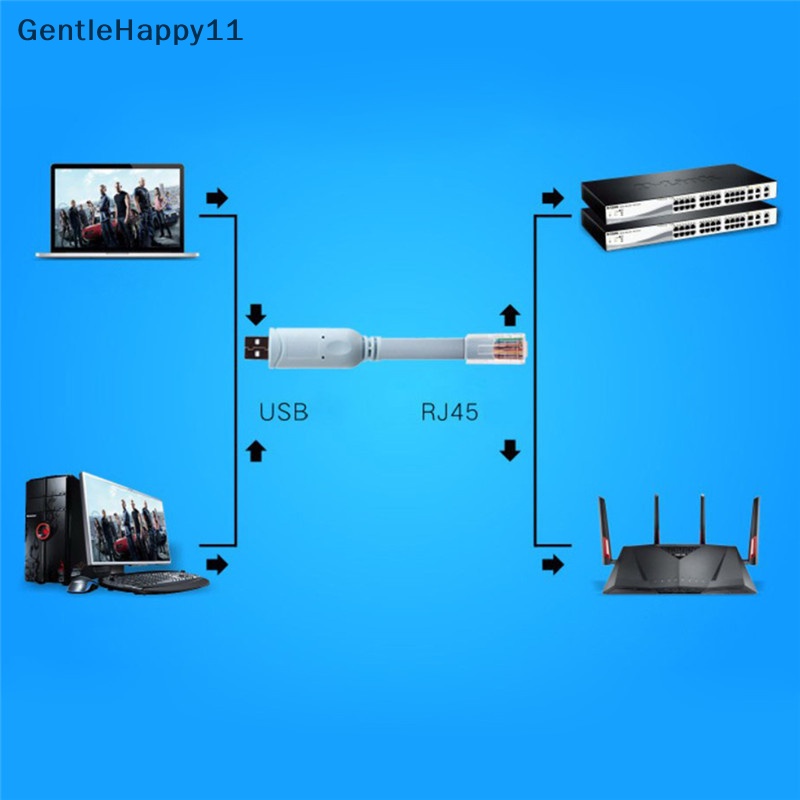 Gentlehappy USB to RJ45 Untuk Cisco USB Console Cable id