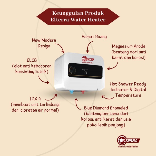Water Heater Listrik Pemanas Air Kamar Mandi Elektric GC 10 L