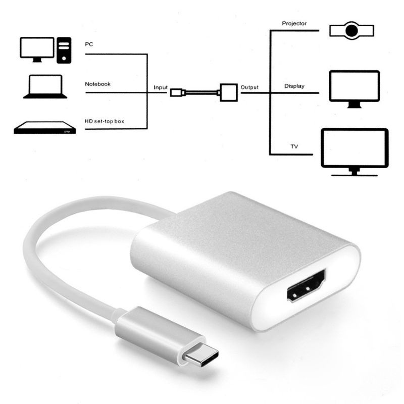 Kabel Adapter Converter Konektor USB TYPE C to HDMI / TYPE C to VGA