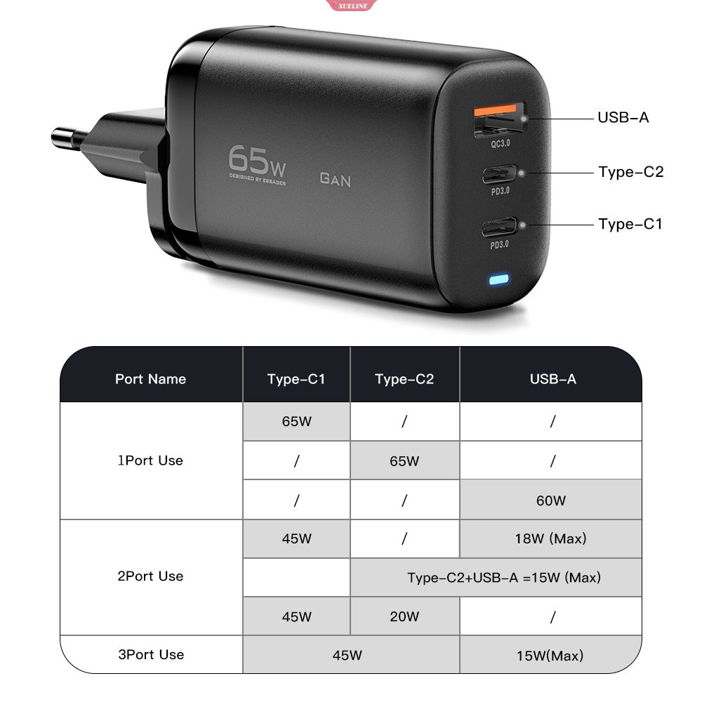 Essager USB Type C Fast Charger 30W QC PD 3.0 Dual Port Mini Portable Adapter Untuk Xiaomi Fast Charger Dinding [ZXL]