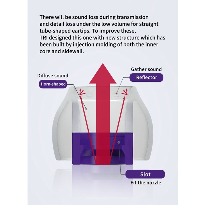 TRI Clarion Eartips Upgrade Silicone Eartips for IEM Earphone