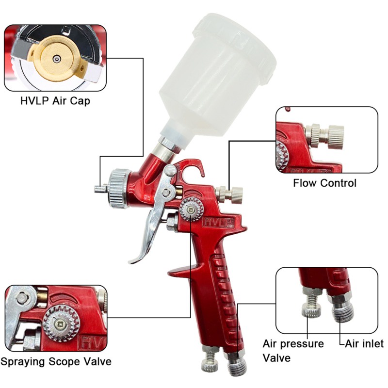 [AYBX] Paint Spray Gun Sprayer Ujung Semprotan Nozzle Guard Power Alat Aksesoris Mesin Penyemprot