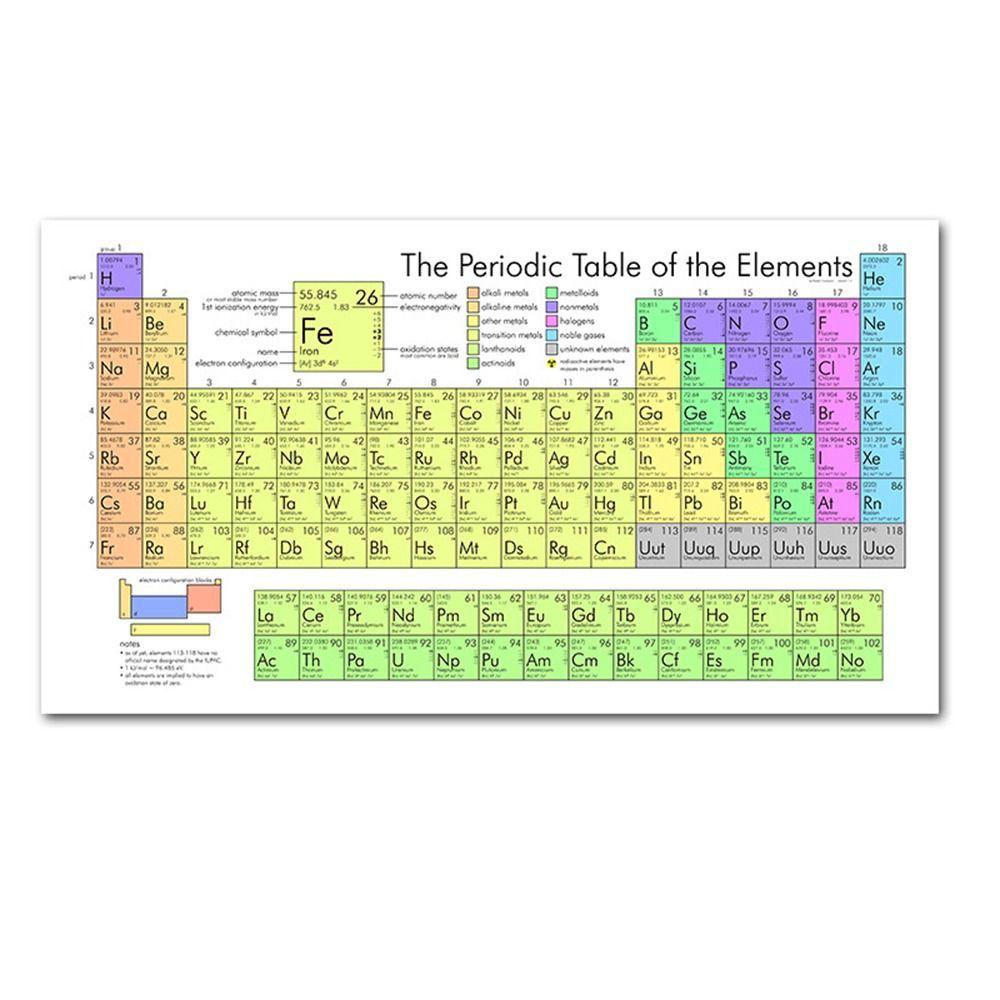 Lanfy Periodic Table of The Elements Asrama Kamar Tidur Tempel Poster Mural Paper Dekorasi Rumah Alat Bantu Guru Poster Edukasi