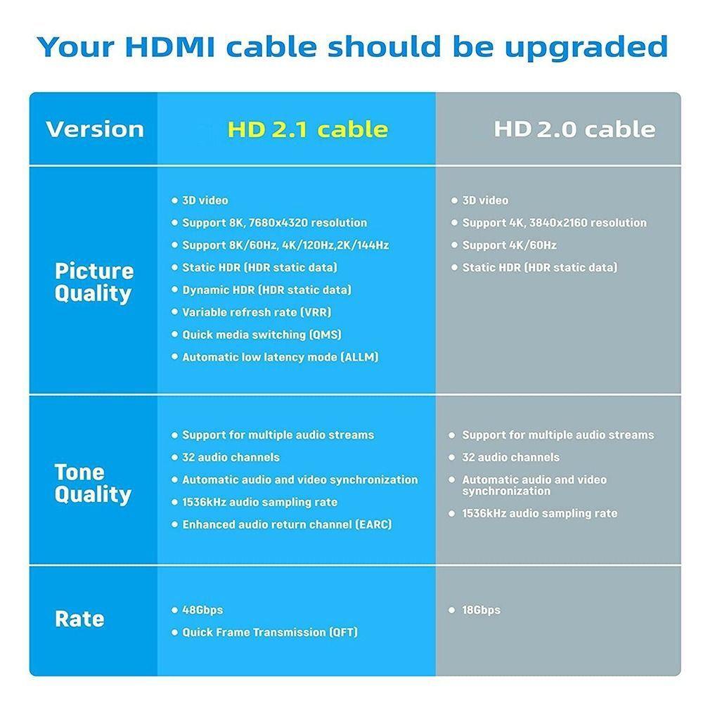 Populer Monitor Proyektor Konverter HDMI-Kompatibel 2.1 90derajat U-shaped Male To Female