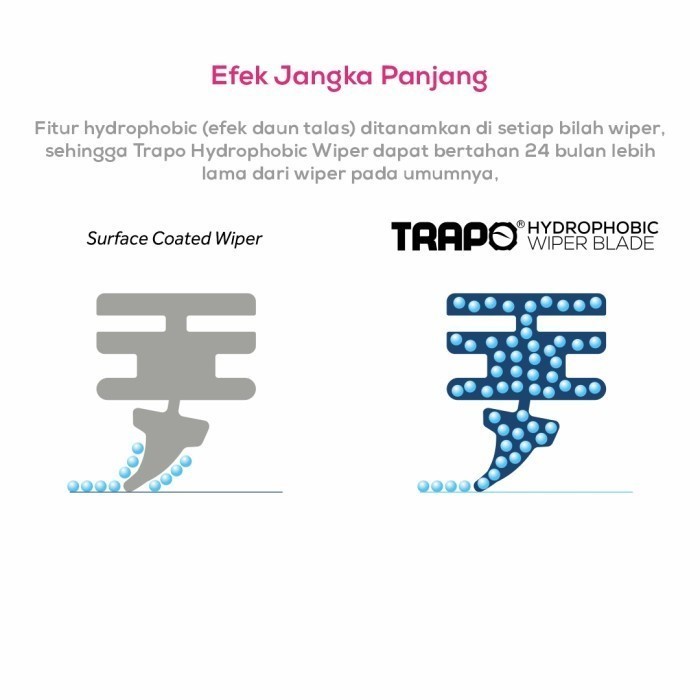 Trapo Hydrophobic Wiper Hyundai - 2pcs - Stargazer