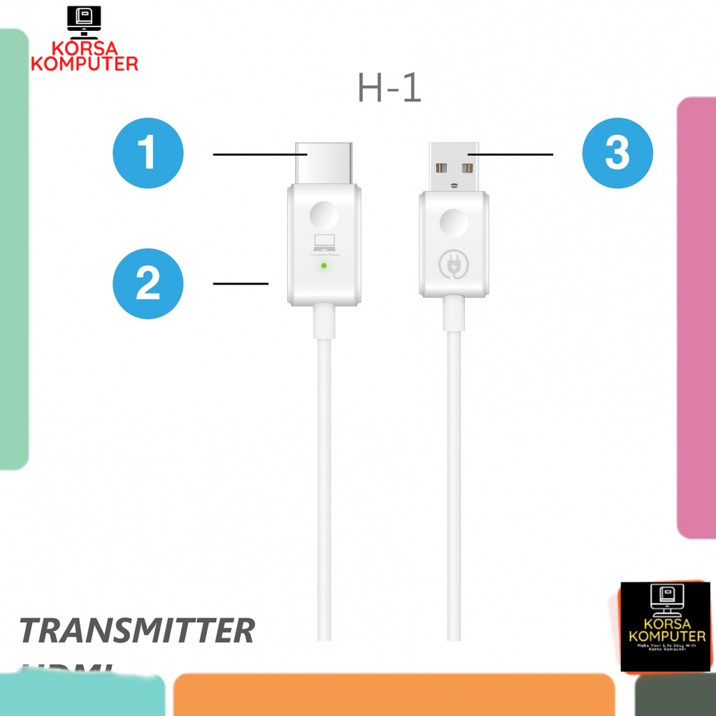 Compact Mate 2 HDMI Wireless Transmitter and Receiver 1080p - H1R1 EZCast kabel transmitter HDMI dan