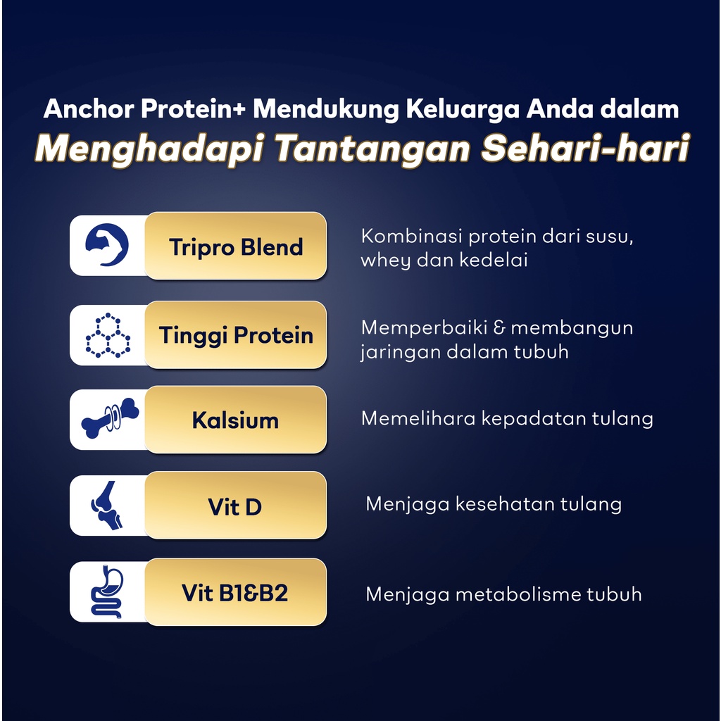Anchor Milk Protein+ Susu Keluarga Original 175g x 2 - Susu Bubuk Tinggi Protein | Sarapan Breakfast