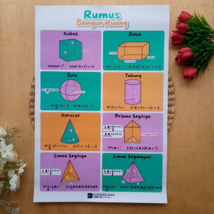 Poster Rumus Bangun Ruang - Asli