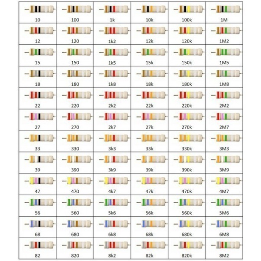 PART2 RESISTOR 1/2 WATT 1/2 0.5 0,5W 5% 5 PERSEN 15OHM 15 OHM 15Ω 15R