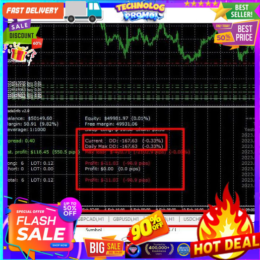 Indikator Trade Info MT4