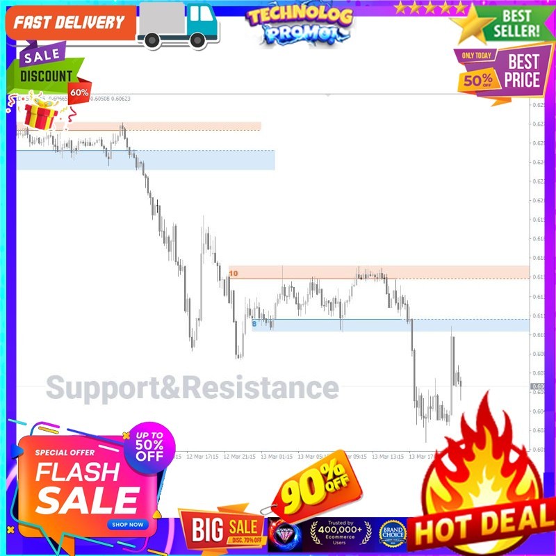 Support & Resistance Indikator MT4 / MT