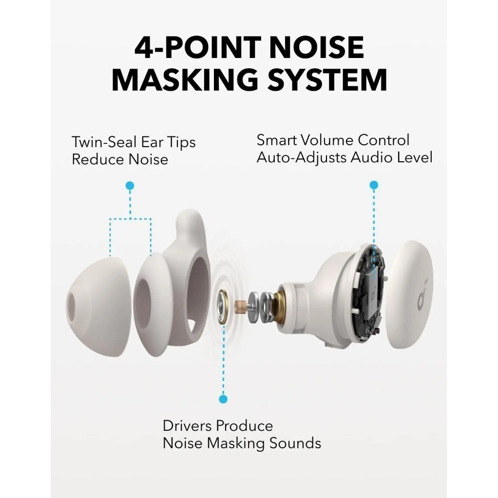 ANKER SoundCore Sleep A20 - Wireless Bluetooth Earbuds - A6611