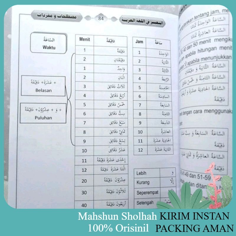 Kitab Atta'bir, Ungkapan-Ungkapan Dalam Bahasa Arab Sehari-Hari Buku Ilmu Grammar, Penerbit Pustaka 