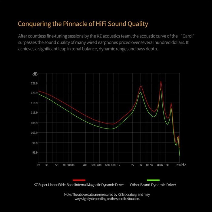 KZ Carol ANC TWS Wireless Eahone Headset Eauds Bluetooth 5.3 HD HiFi Noise Cancelling Alt Z1 PRO VXS