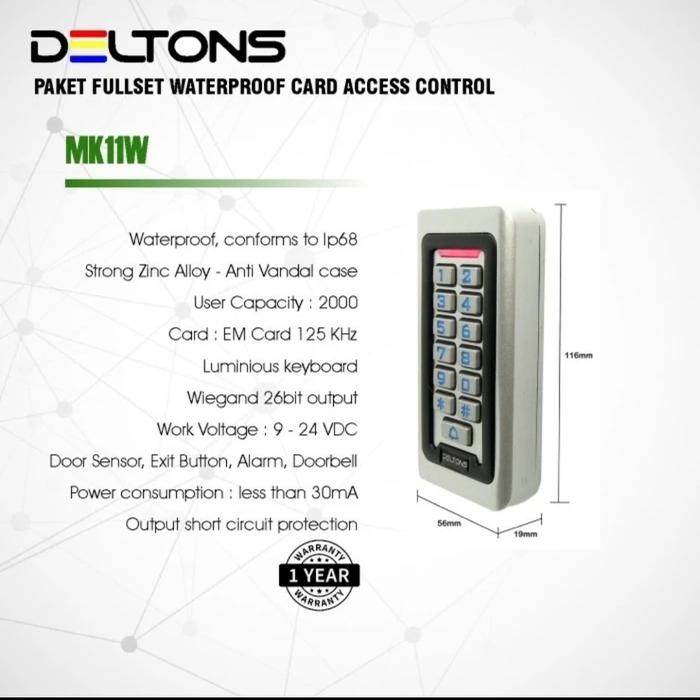 

Access door, Pin/Card, Dropbolt Lock, Pintu Kaca