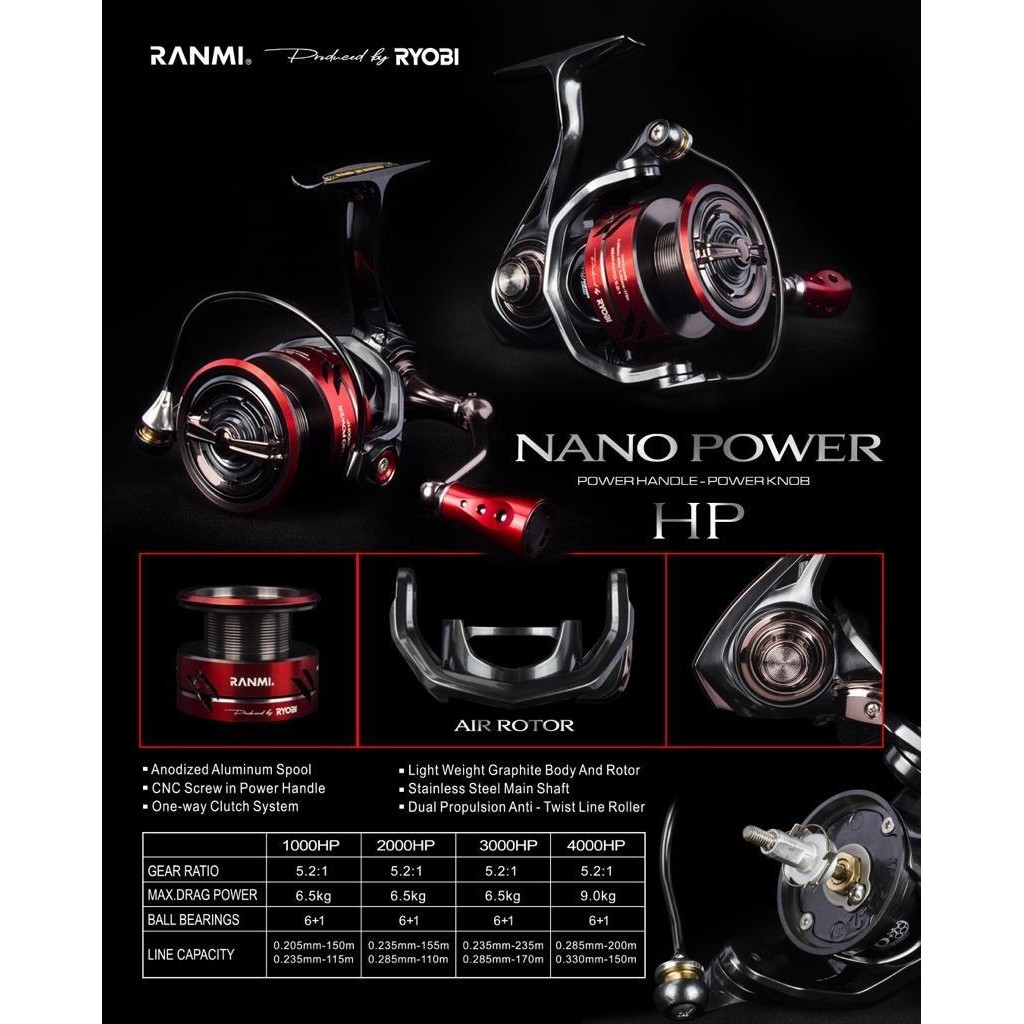 REEL RANMI POWERED BY RYOBI NANO POWER HP (Power Handle)