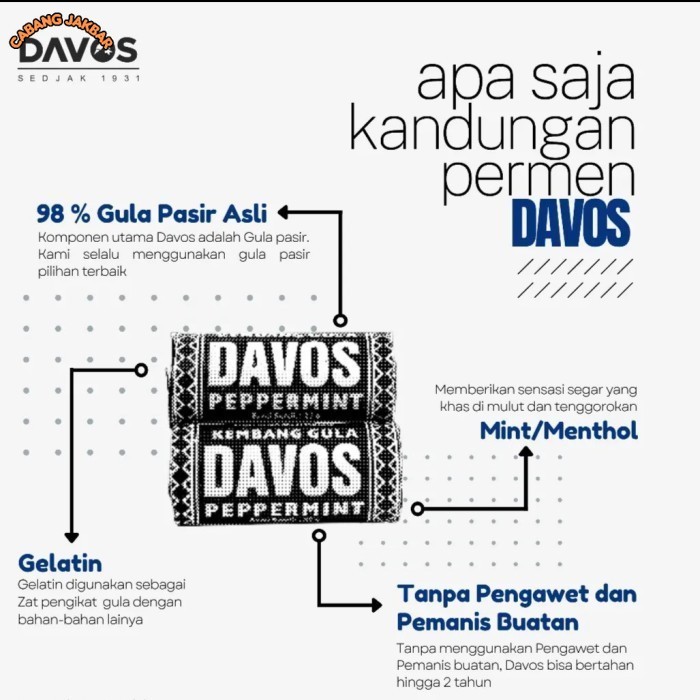 

Permen Jadul Rasa Mint Merk Davos Oleh Oleh Khas Purbalingga