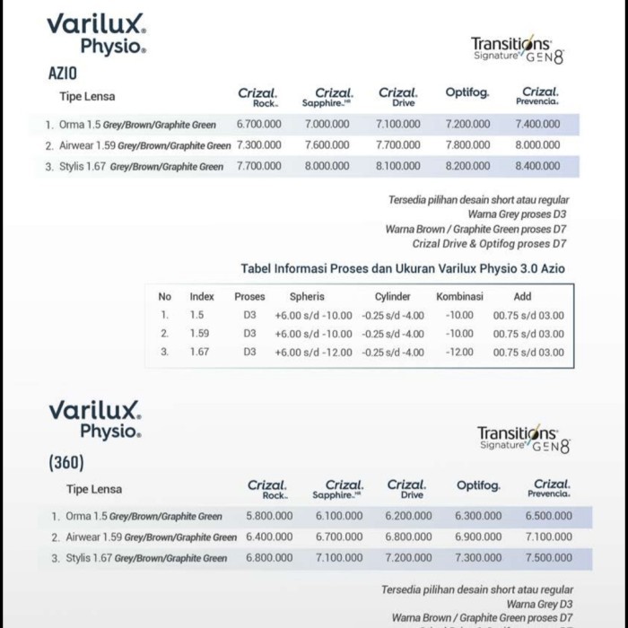 Lensa Progresif Essilor Varilux Physio 3.0 Azio Transition Signature Original