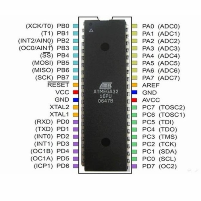 

SB99 ic atmega32 atmega 32 polos tanpa a asli ori original