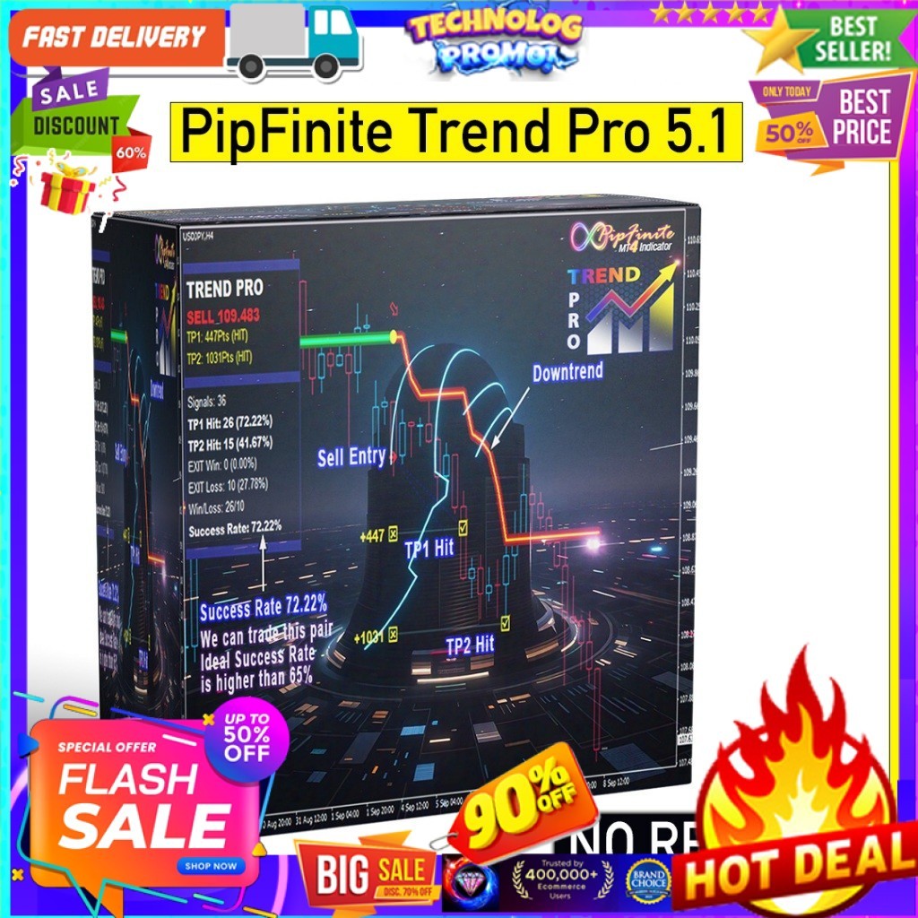 PipFinite TrendPro Indicator Forex MT4 Terbaik