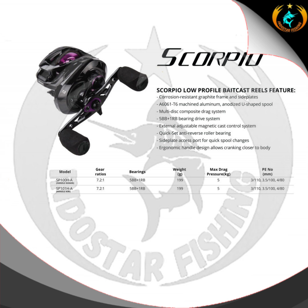 REEL PANCING OKUMA SCORPIO BC LOW PROFILE BAITCAST REEL
