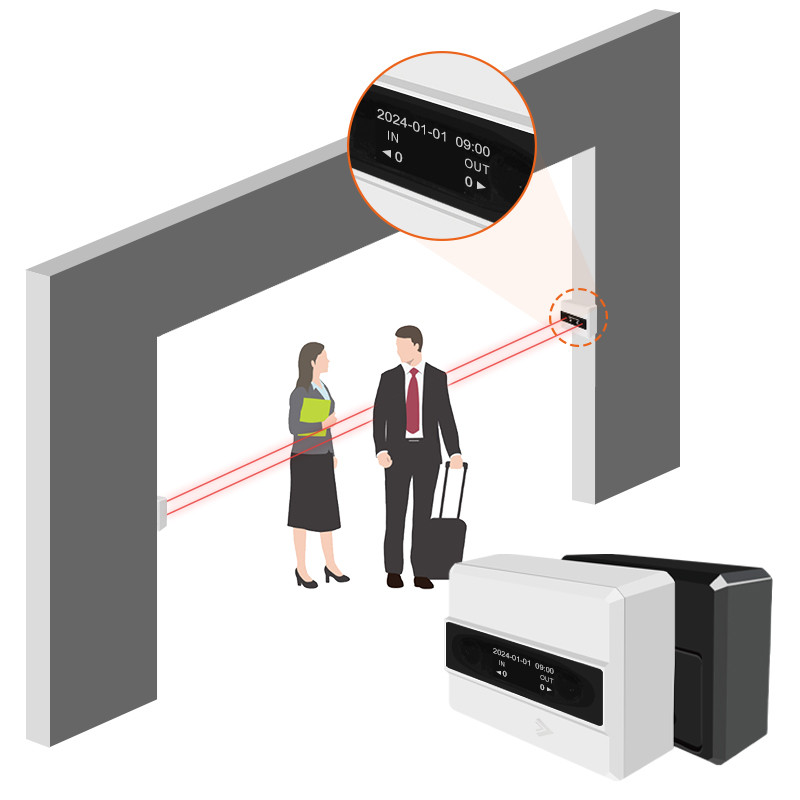 Foorir Infrared People Counter Phone Checking counting sensor Bidirectional Visitor Counter infrared