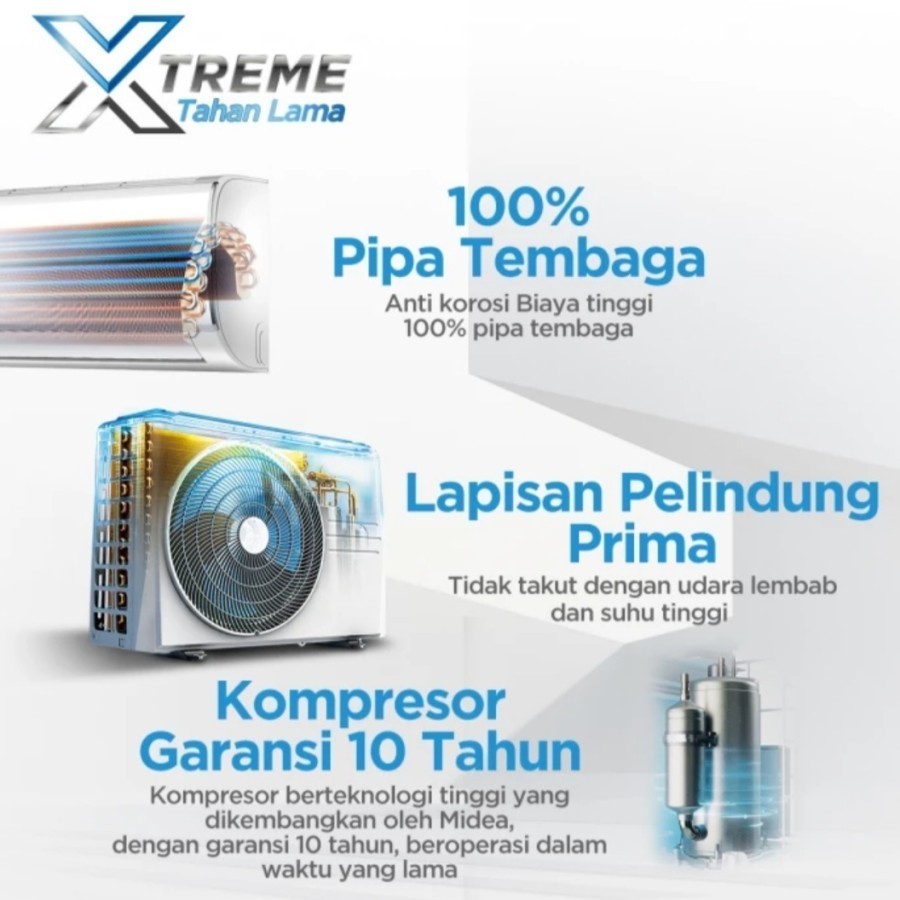 Midea AC Split 1/2 PK 0.5 + Pasang Low Watt Voltage Hemat Anti Karat Kamar Tidur Kecil MSFC05-CRN2X