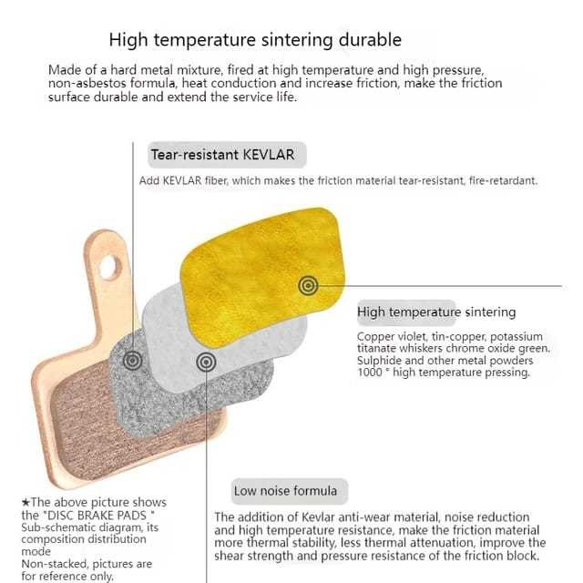 Toopre Kampas Rem Brakepad Sepeda MTB SRAM Guide Avid Trail 4 Piston Disk Hydraulic Kompatibel OEM