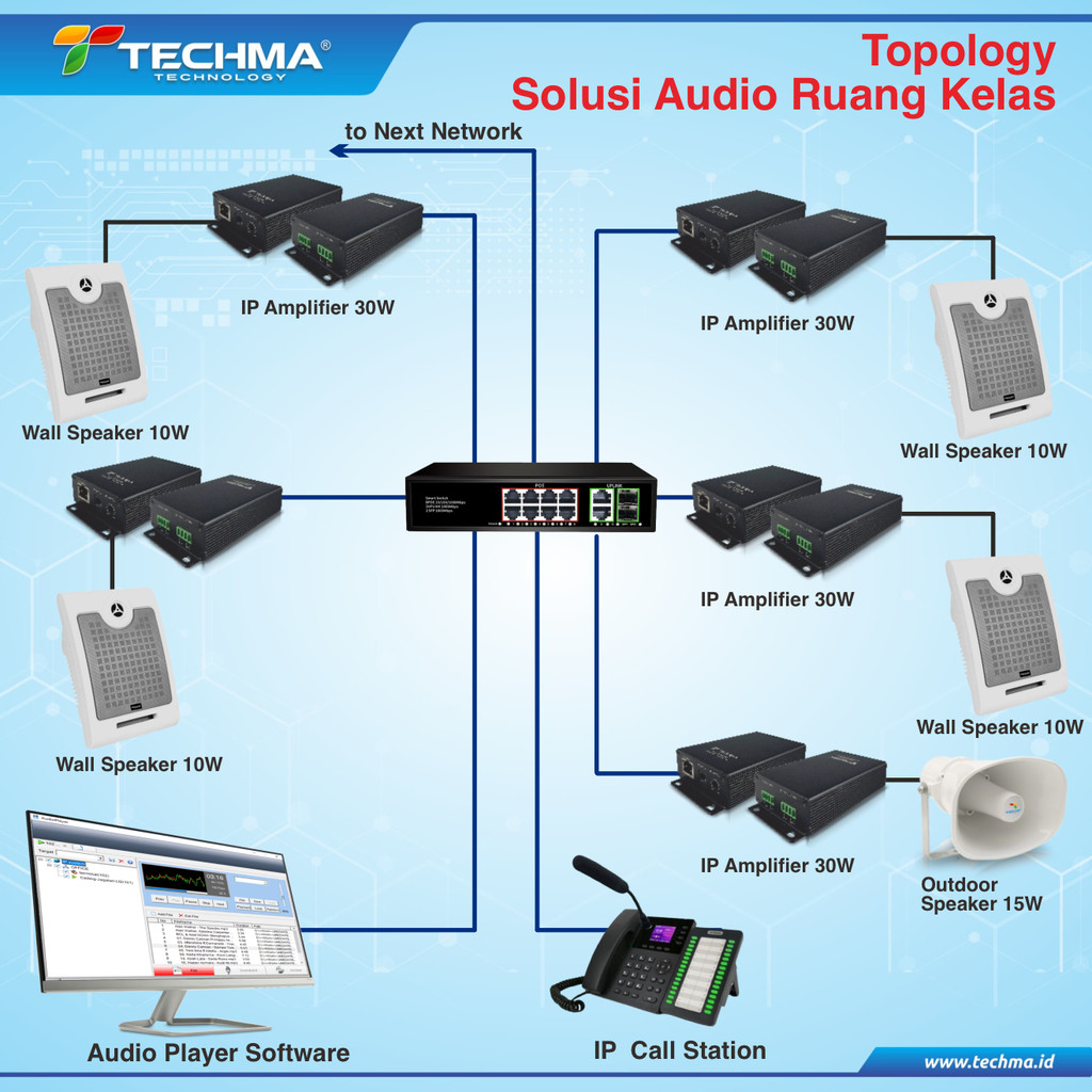IP Speaker untuk ruang kelas FREE Lisensi Software Audio