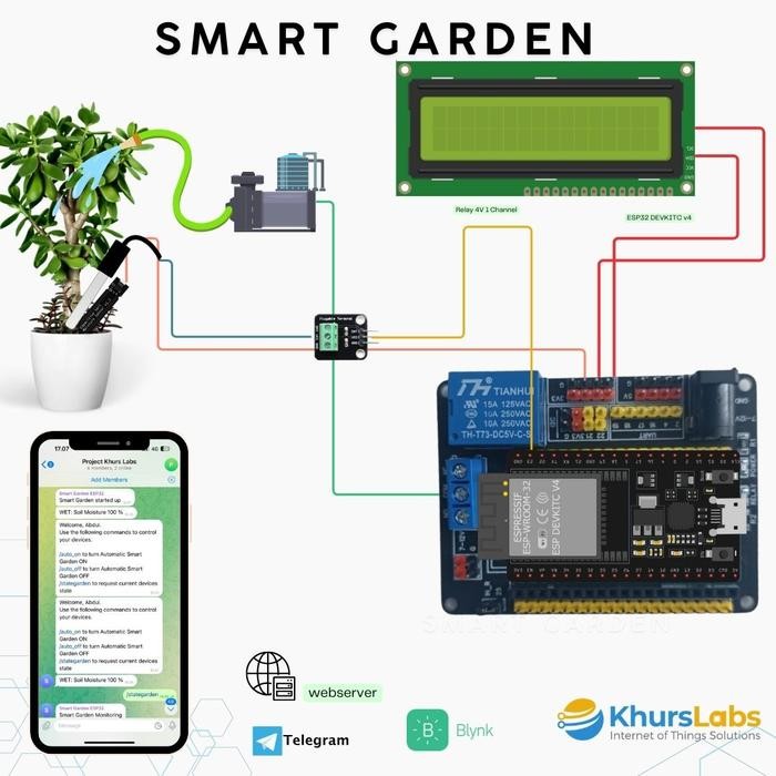 Penyiraman Tanaman Otomatis Smart Garden Online - IOT Control dan Monitoring Trainer KIT