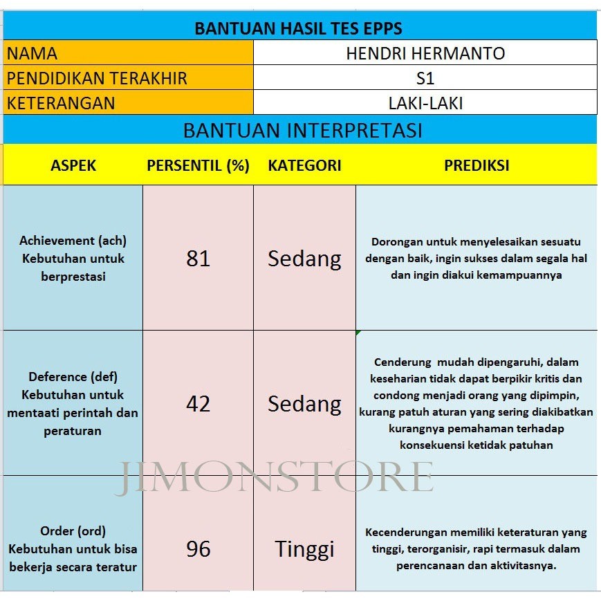 SOFTWARE 25 ALAT TES PSIKOLOGI APLIKASI SKORING PSIKOTES