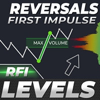 INDIKATOR FOREX MT4 TPSPRO RFI LEVELS 5.4 - INDICATOR FIRST IMPULSE REVERSAL LEVELS