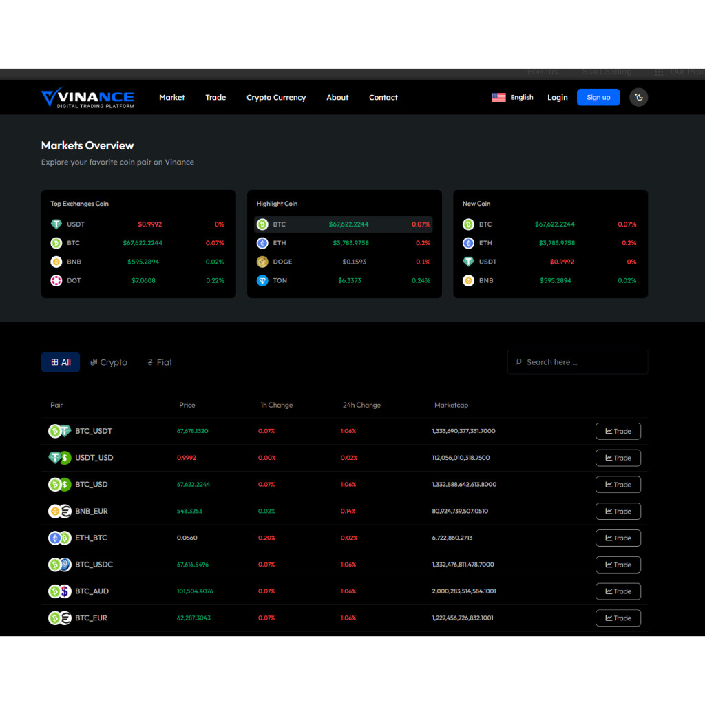 SOURCE CODE APLIKASI VINANCE - DIGITAL TRADING PLATFORM CRYPTO MARKETPLACE