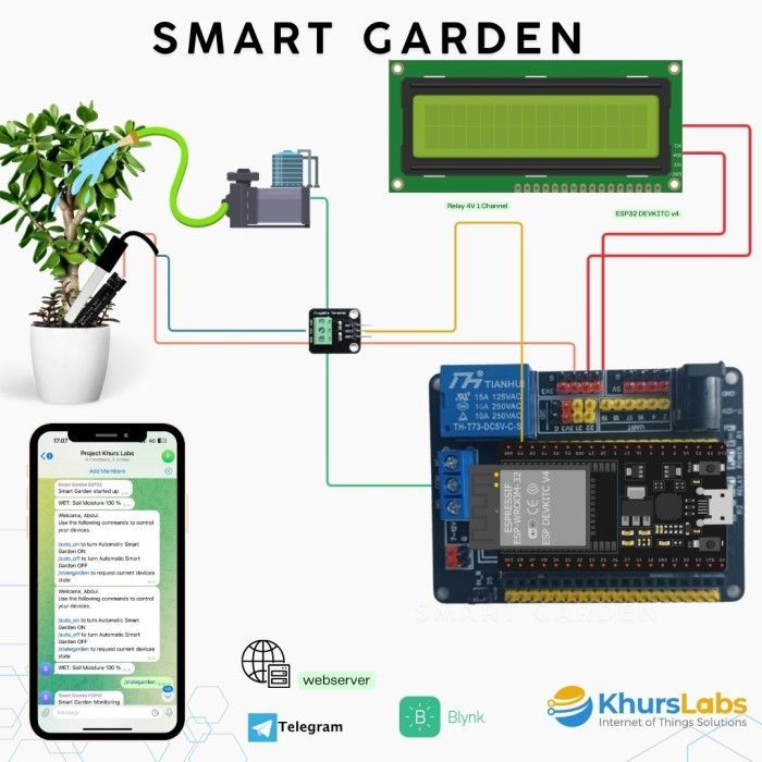 GB99 Penyiraman Tanaman Otomatis Smart Garden Online - IOT Control dan Monitoring