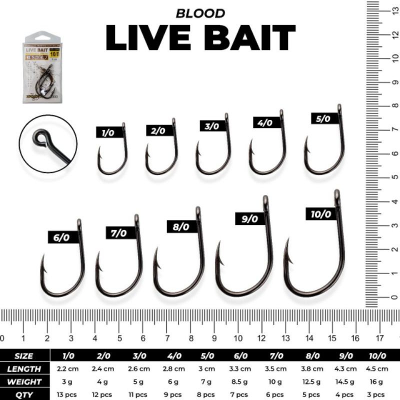 MATA PANCING BLOOD LIVE BAIT || MATA KAIL BLOOD LIVE BAIT