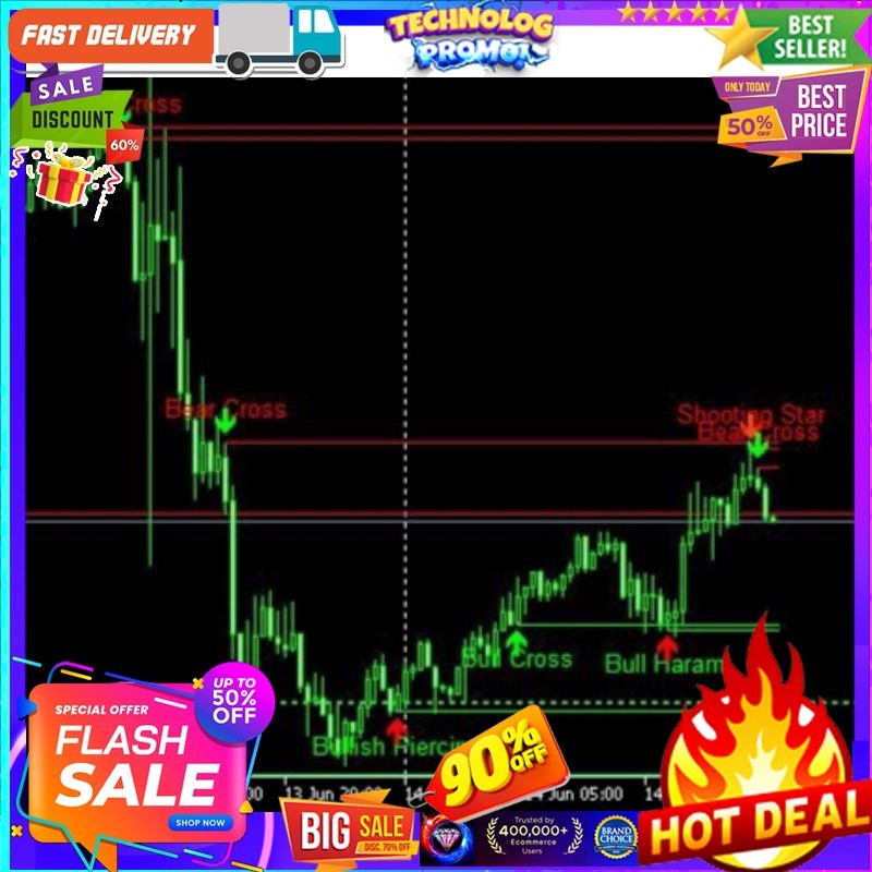 Candlestick Patterns Indikator MT4 / MT5