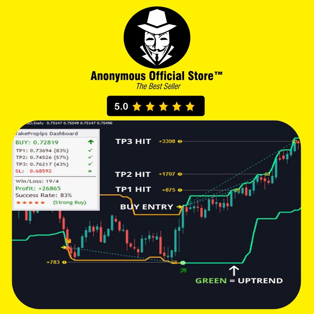 KOLEKSI INDIKATOR TAKEPROPIPS DONCHIAN PREMIUM FOREX INDICATOR TREND NO REPAINT LIFETIME
